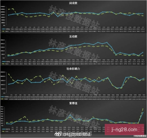 裴俊植数据表现分析，攻防效率揭示真实价值